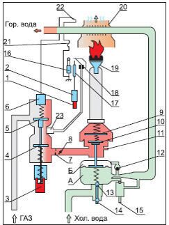 Устройство газовой колонки астра схема